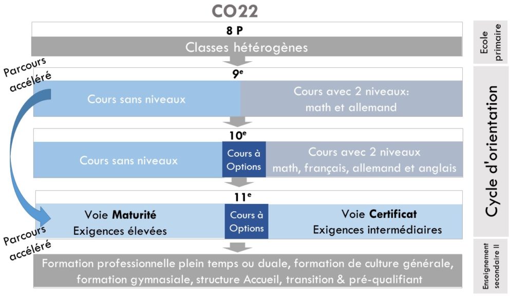 «CO22, c’est NON! On va enfin pouvoir aborder les vrais problèmes»